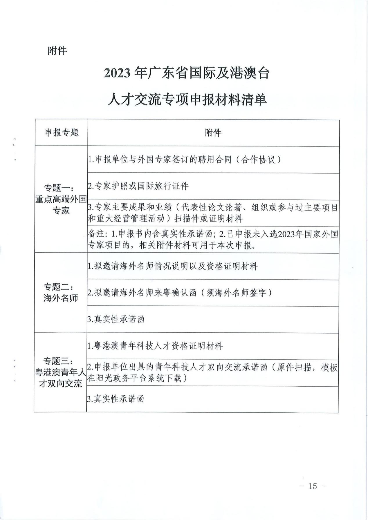 广东省科学技术厅（广东省外国专家局）关于发布2023年广东省国际及港澳台人才交流专项的通知5640_14